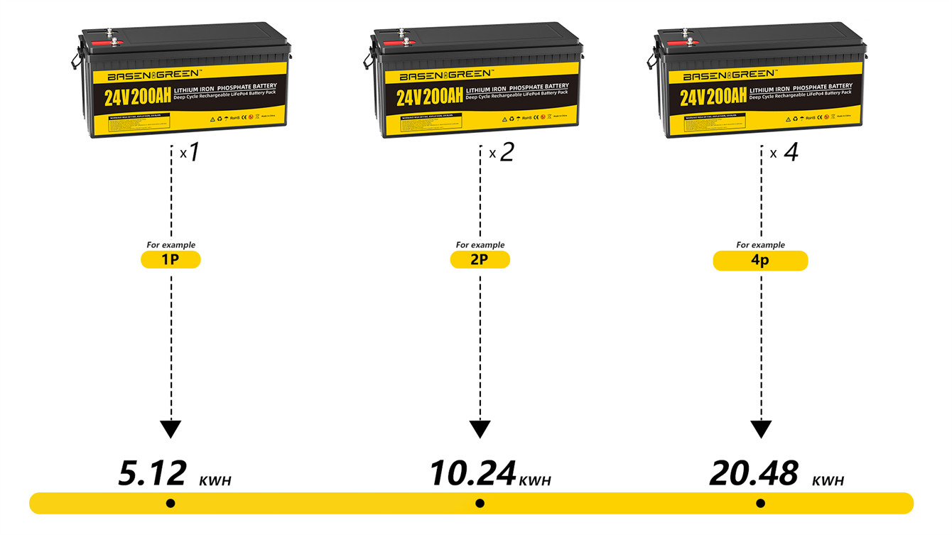 Basengreen 24V 200ah Battery LiFePO4 Pack With BT Deep 5000 Cycles Rechargeable 5120W Stroge Energy System